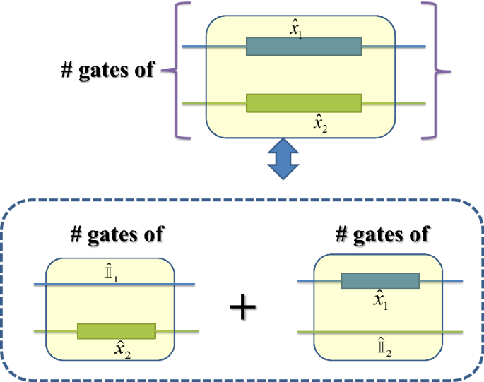 Principles And Symmetries Of Complexity In Quantum Field Theory Springerlink Principles And Symmetries Of Complexity In Quantum Field Theory Springerlink
