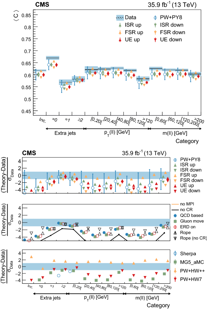 figure 22