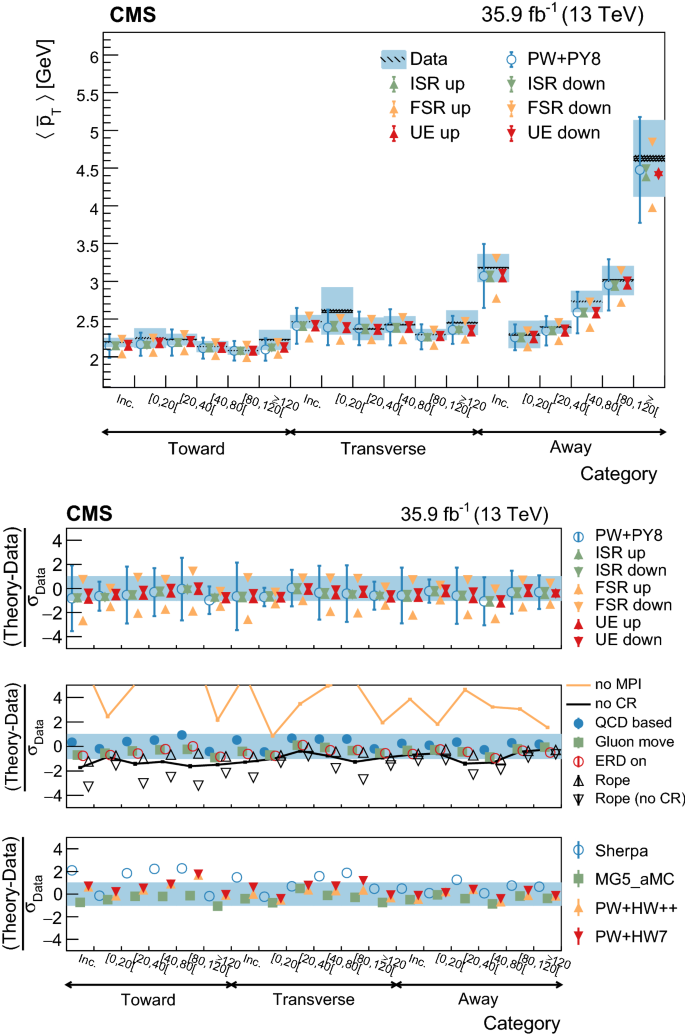 figure 24