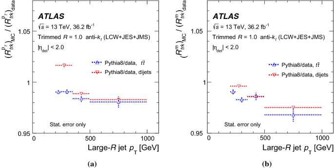 figure 18