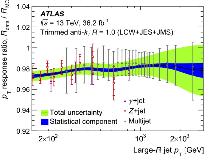 figure 25