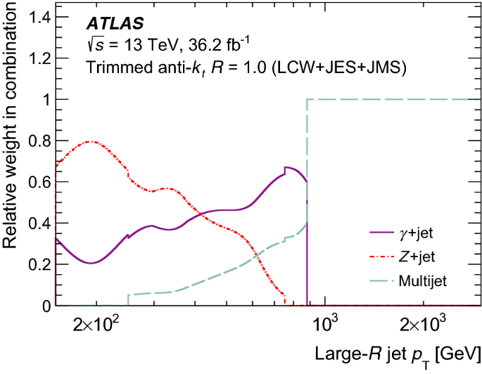 figure 26