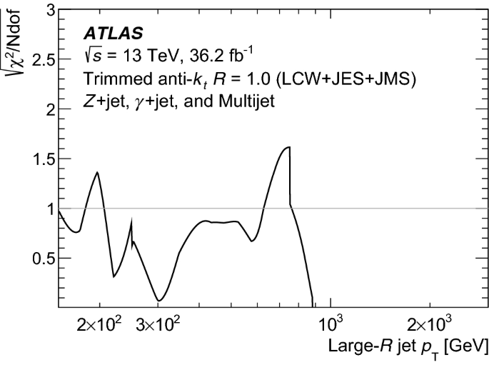 figure 27