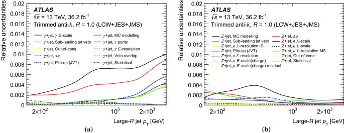 figure 28