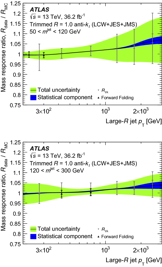 figure 30