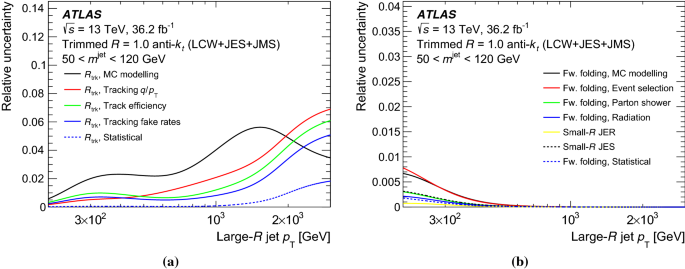 figure 31