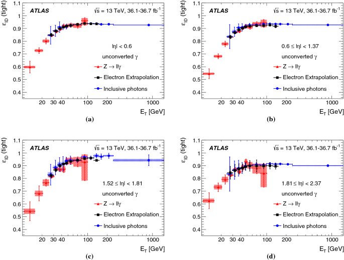 Measurement Of The Photon Identification Efficiencies With The Atlas Detector Using Lhc Run 2 Data Collected In 15 And 16 Springerlink