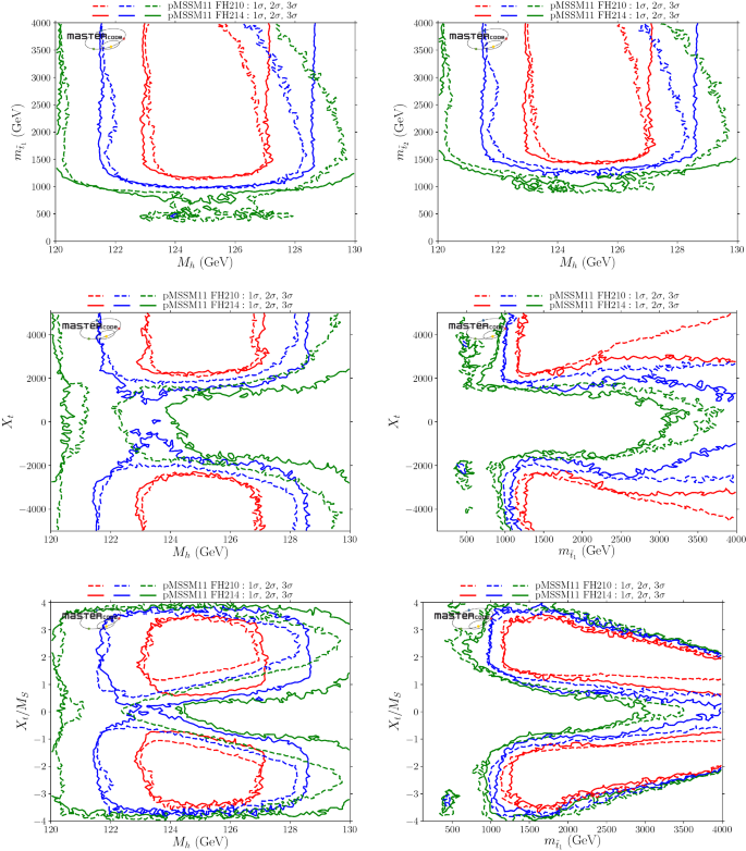 figure 11