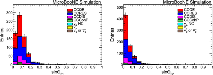 figure 32