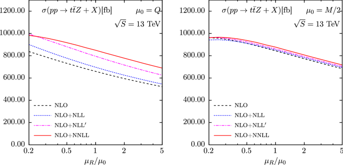 Associated Production Of A Top Quark Pair With A Heavy Electroweak Gauge Boson At Nlo Nnll Accuracy Springerlink Associated Production Of A Top Quark Pair With A Heavy Electroweak Gauge Boson At Nlo Nnll Accuracy Springerlink