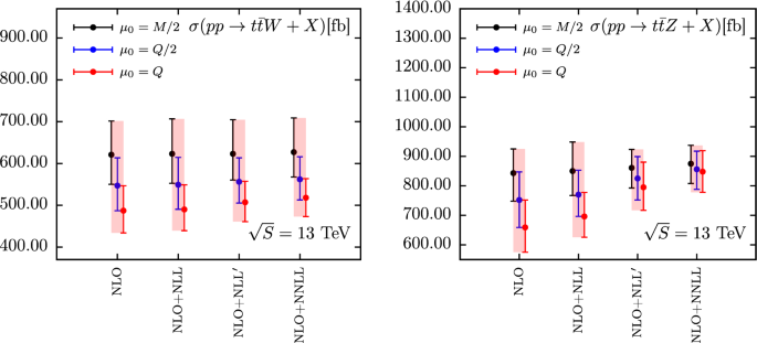 Associated Production Of A Top Quark Pair With A Heavy Electroweak Gauge Boson At Nlo Nnll Accuracy Springerlink
