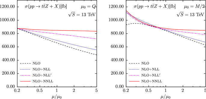 Associated Production Of A Top Quark Pair With A Heavy Electroweak Gauge Boson At Nlo Nnll Accuracy Springerlink Associated Production Of A Top Quark Pair With A Heavy Electroweak Gauge Boson At Nlo Nnll Accuracy Springerlink