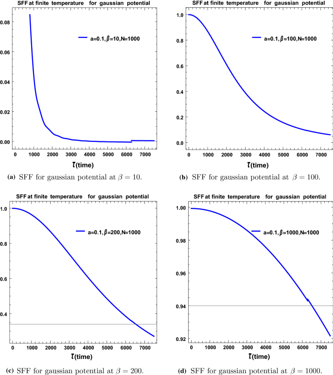 figure 23