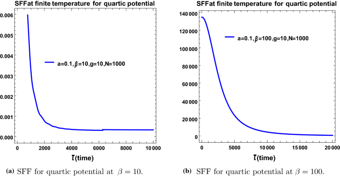 figure 26