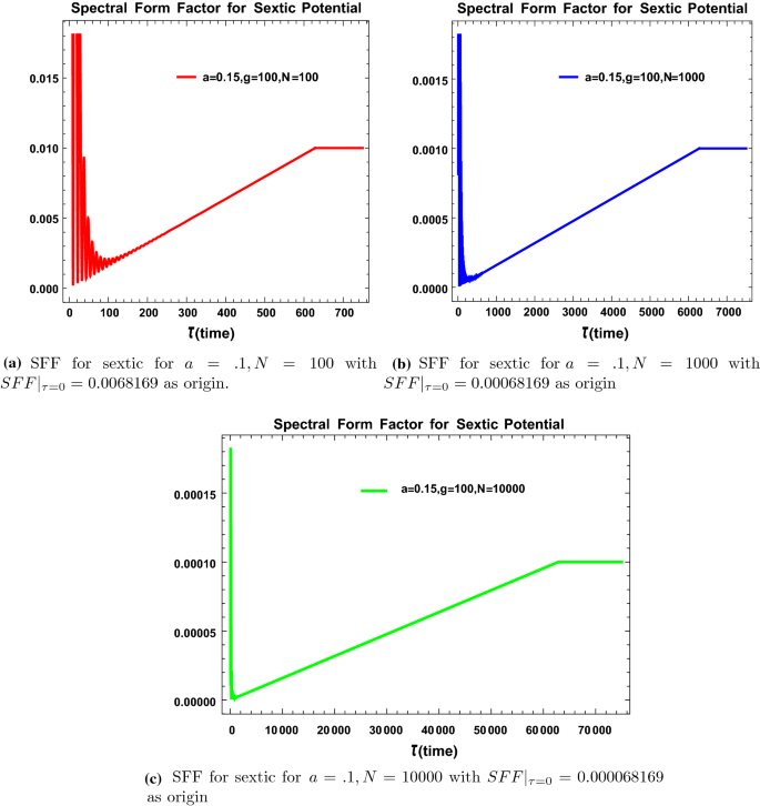 figure 30