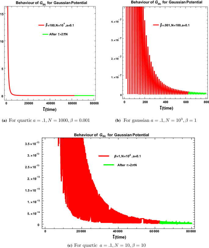 figure 34