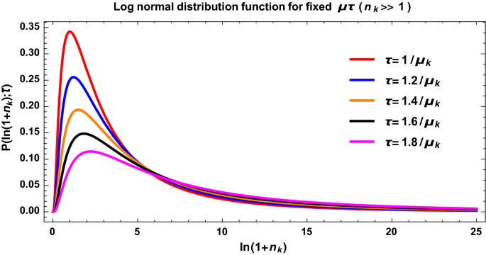 figure 36