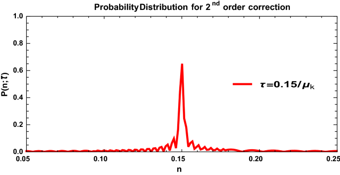 figure 40