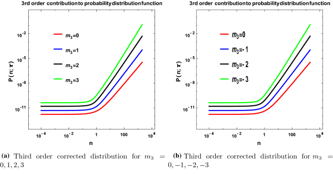 figure 41