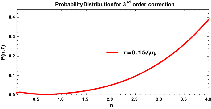 figure 42