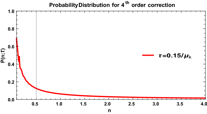 figure 44