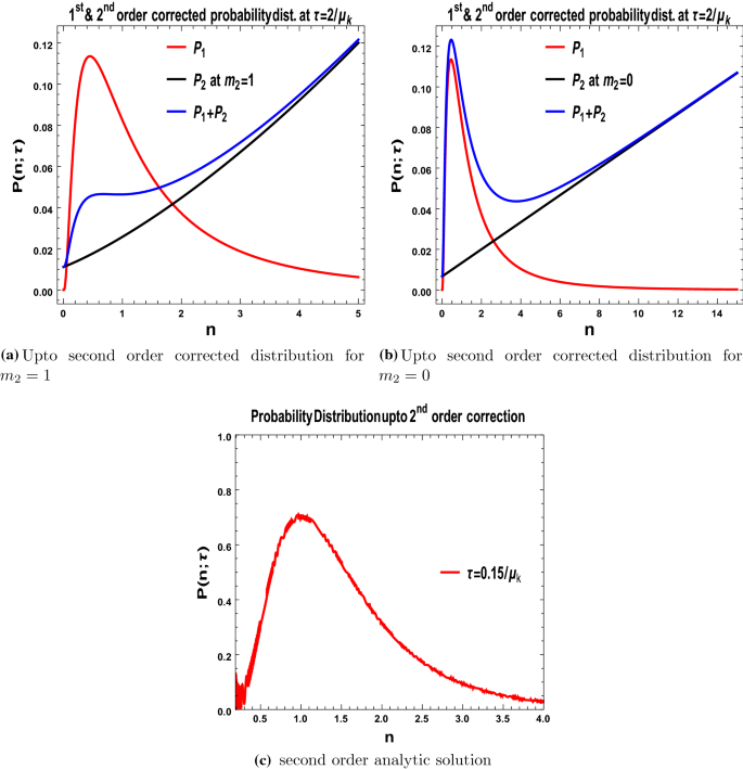 figure 45