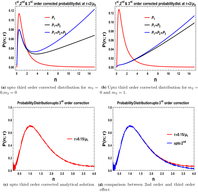 figure 46