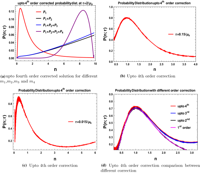 figure 47