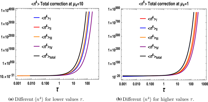 figure 51