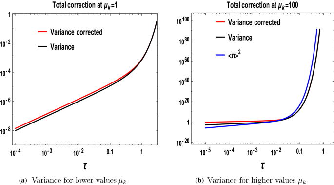 figure 52