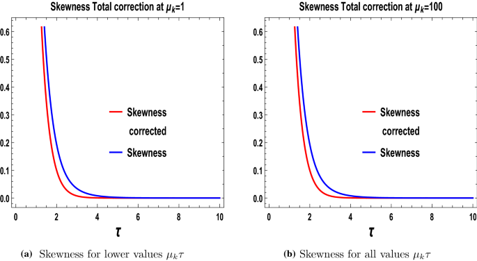 figure 53