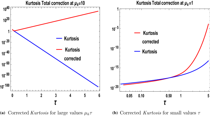 figure 54