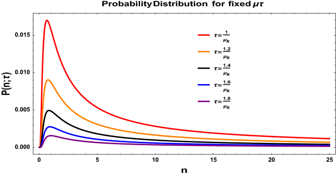 figure 56