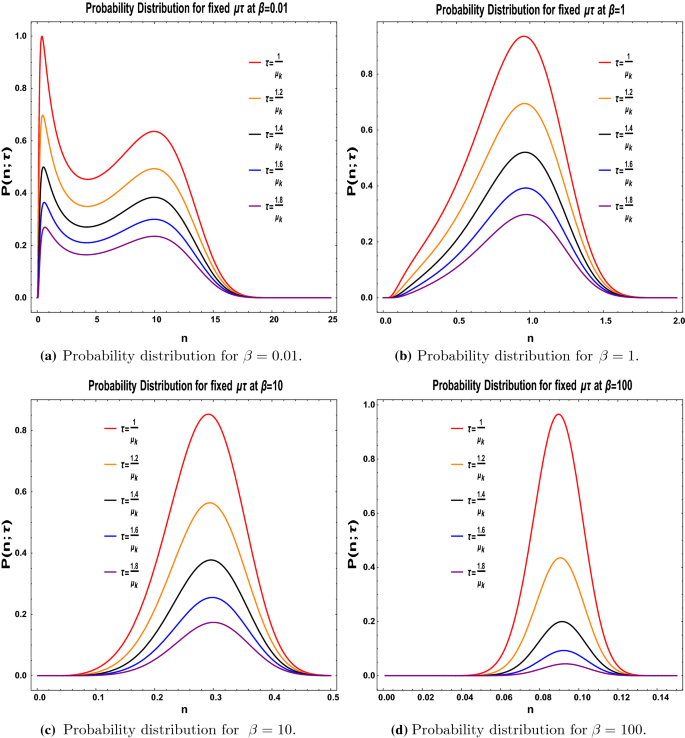 figure 58