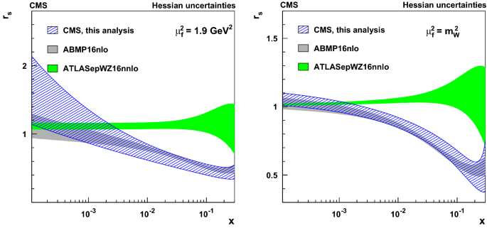 Measurement Of Associated Production Of A Mathrm W W Boson And A Charm Quark In Proton Proton Collisions At Sqrt S 13 Text Te Text V S 13 Te Springerlink