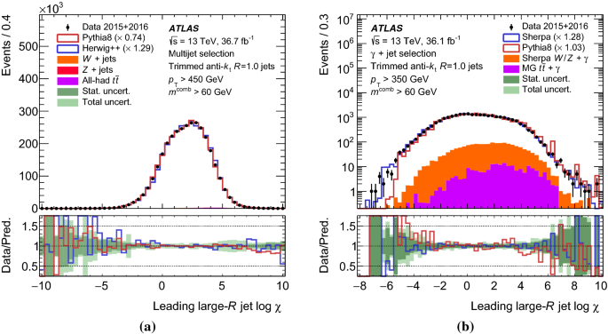 figure 29