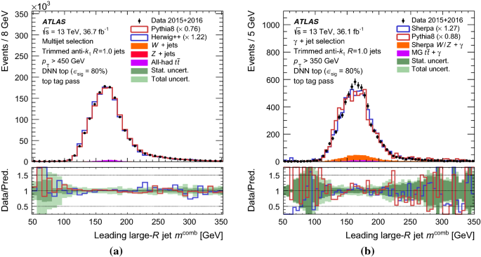 figure 32