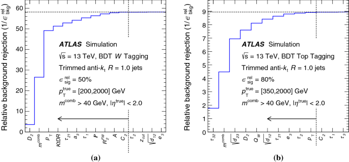 Performance of top-quark and $$\varvec{W}$$ W -boson tagging with ...