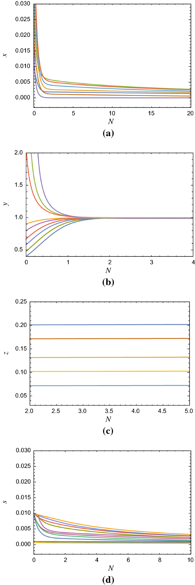 Cosmological dynamics of the general non-canonical scalar field models |  SpringerLink