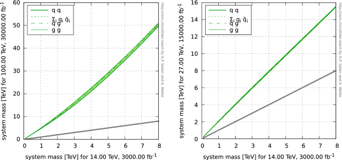 figure 101