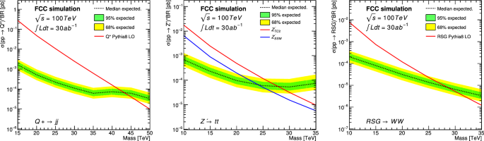 figure 103