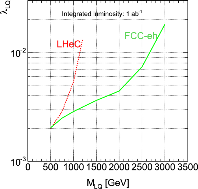 figure 105