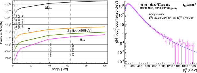 figure 107