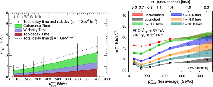 figure 108