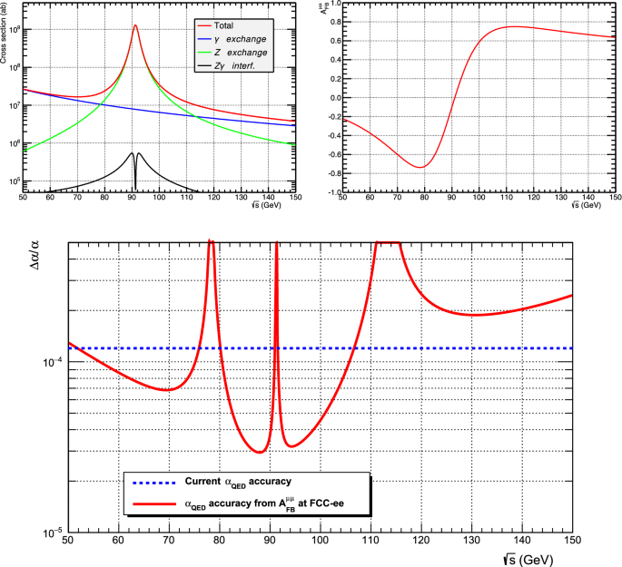 Fcc Physics Opportunities Springerlink