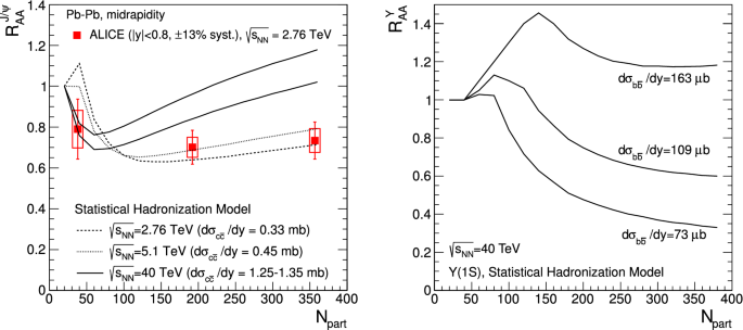 figure 110