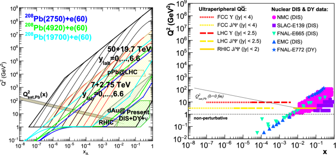 figure 111