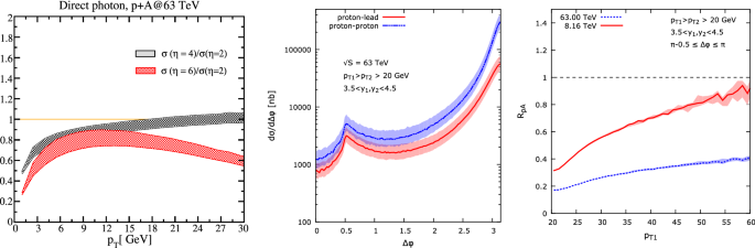 figure 112