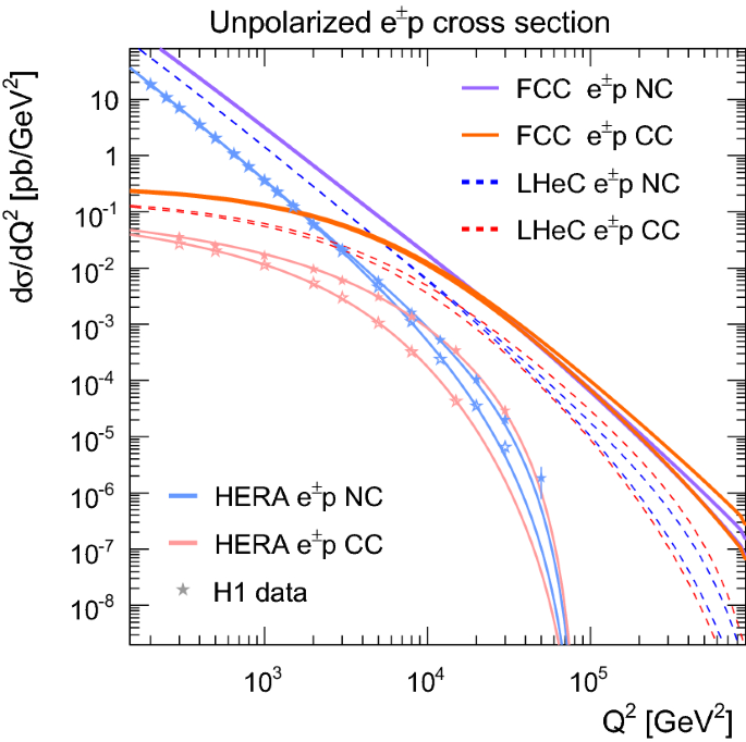 Fcc Physics Opportunities Springerlink