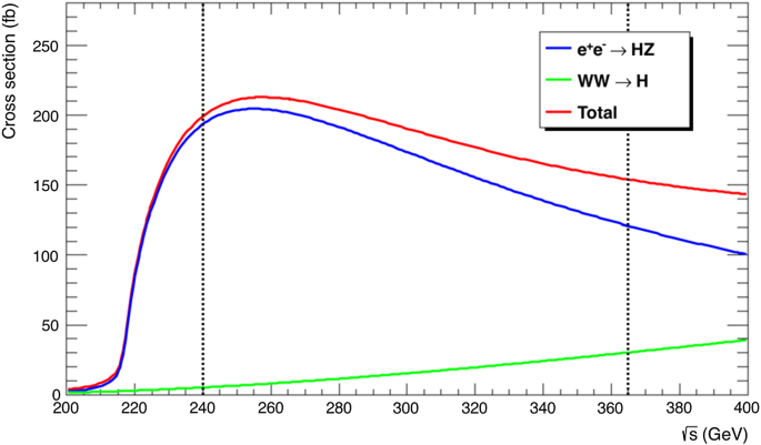 figure 16